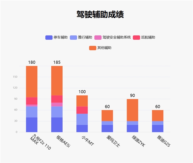 尊龙凯时网站：鲁大师2月电动两轮车榜：110km线MAX配置看齐旗舰(图6)