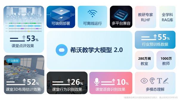 希沃：积极拥抱DeepSeek构建开放、专业的AI教育技术生态(图3)
