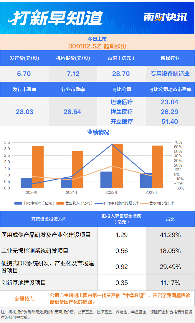 人生就是博：今日两只新股上市集成电路关键材料供应商等在列打新早知道
