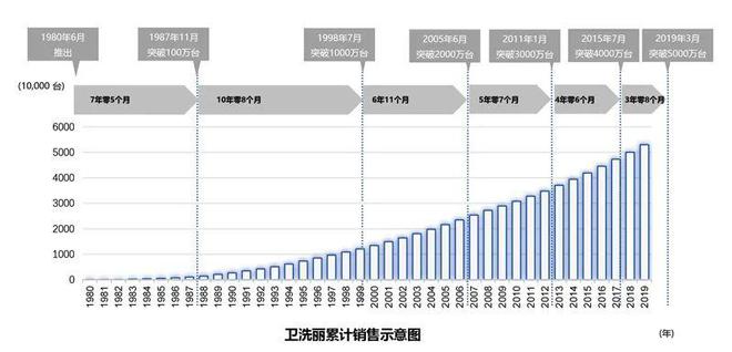 从马桶到芯片：日本TOTO凭什么成为半导体隐形王者？(图4)