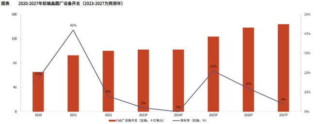 人生就是博：斩获70亿订单半导体小而美深藏不露！