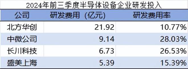 人生就是博：斩获70亿订单半导体小而美深藏不露！(图8)