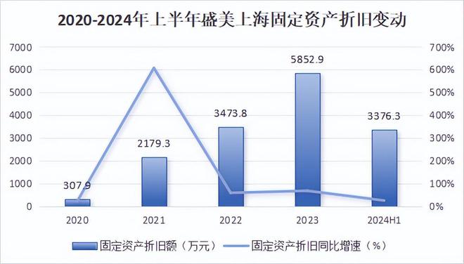 人生就是博：斩获70亿订单半导体小而美深藏不露！(图9)