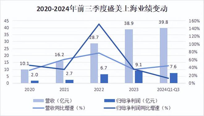 人生就是博：斩获70亿订单半导体小而美深藏不露！(图7)