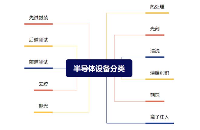 人生就是博：斩获70亿订单半导体小而美深藏不露！(图2)
