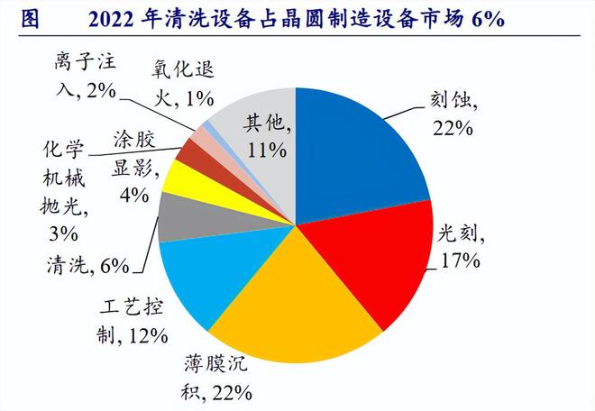 人生就是博：斩获70亿订单半导体小而美深藏不露！(图3)