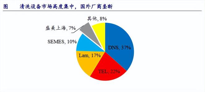 人生就是博：斩获70亿订单半导体小而美深藏不露！(图5)