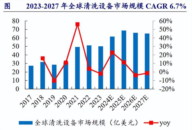 人生就是博：斩获70亿订单半导体小而美深藏不露！(图4)