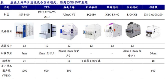 人生就是博：斩获70亿订单半导体小而美深藏不露！(图6)