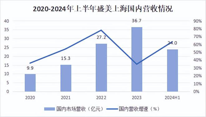 人生就是博：斩获70亿订单半导体小而美深藏不露！(图10)