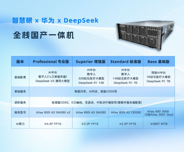 人生就是博：首款国产医疗智能一体机发布开箱即用、覆盖十个场景(图2)