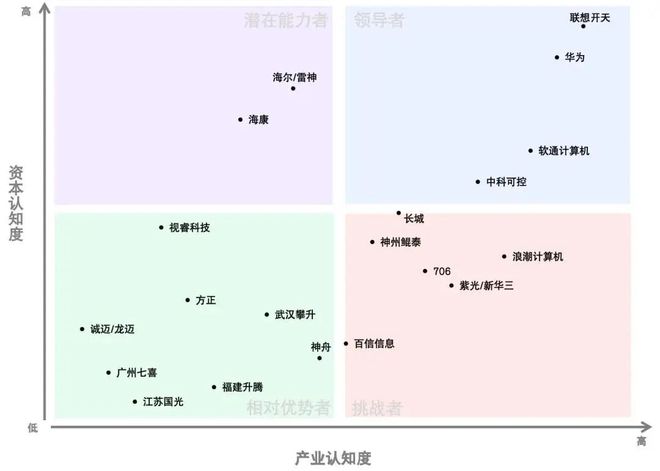 CITAI2025：《2024年信创产品竞争力矩阵》发布诚迈科技入围！