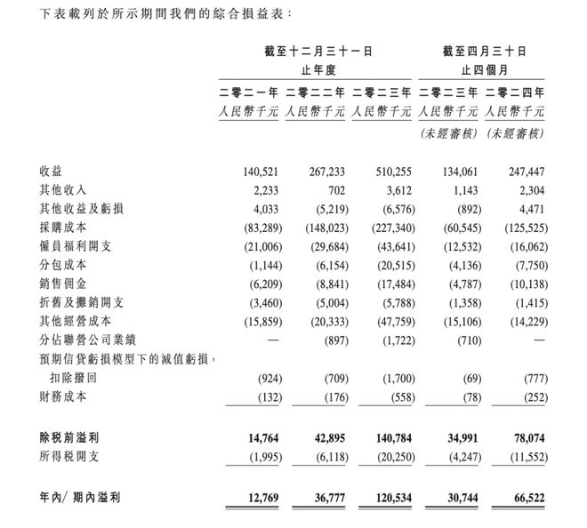 尊龙凯时网站：这家上海的航运科技企业赴港IPO航运界(图1)