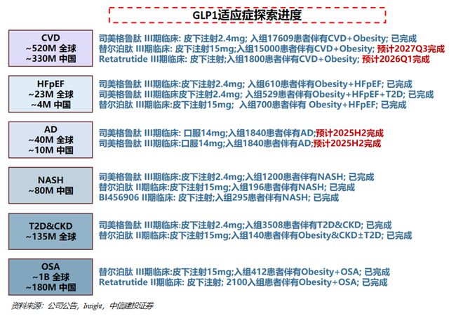 医药及大健康行业2025年十大展望(图1)