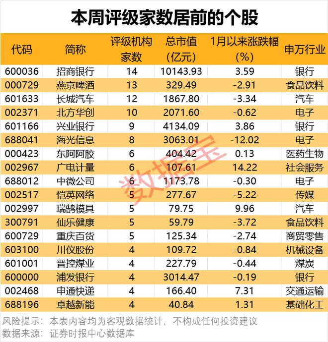 一批半导体龙头被盯上！机构最新发布(图1)