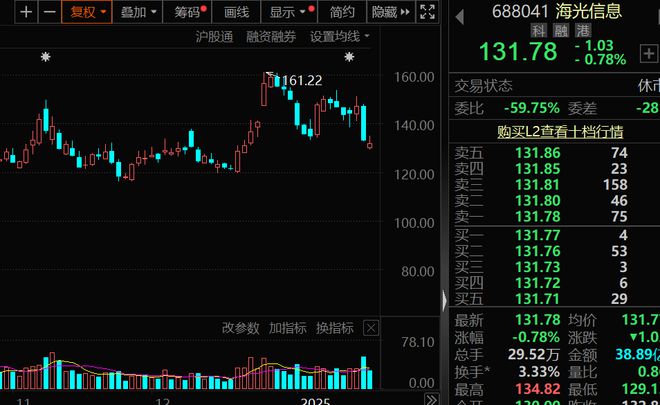 一批半导体龙头被盯上！机构最新发布(图4)