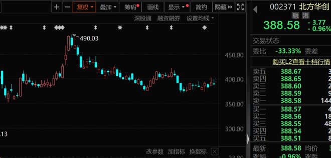 一批半导体龙头被盯上！机构最新发布(图3)