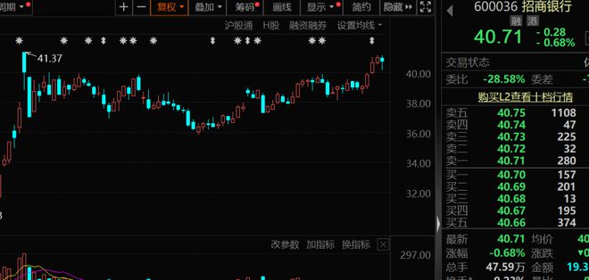 一批半导体龙头被盯上！机构最新发布(图2)
