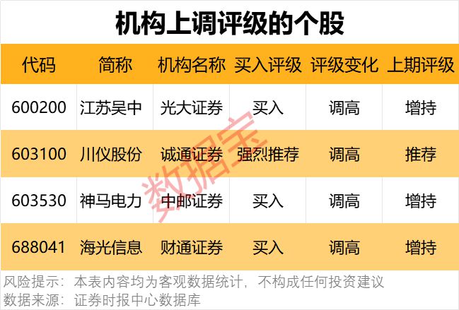 一批半导体龙头被盯上！机构最新发布(图5)
