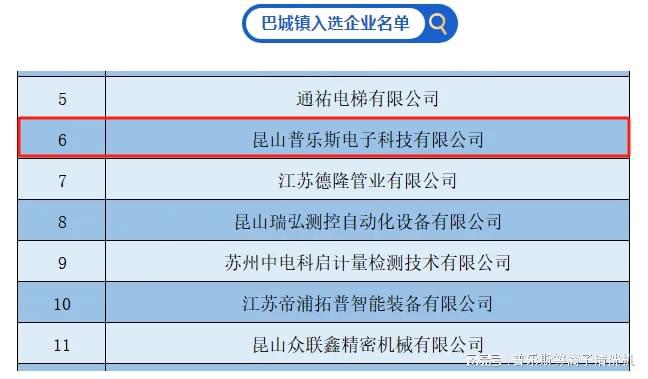 苏州“瞪羚企业”昆山普乐斯电子科技有限公司榜上有名！(图2)