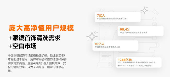 遇洁AI清洗机器人获国家发明认证双专利+双赛道清洗技术反哺AI眼镜生态(图4)