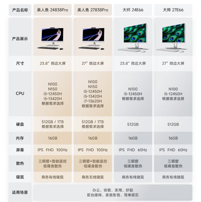 轻办公利器AOC的N150一体机登场补贴后仅1759元