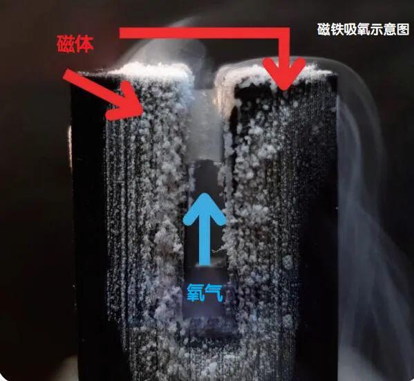 用磁铁来吸吸氧(图2)