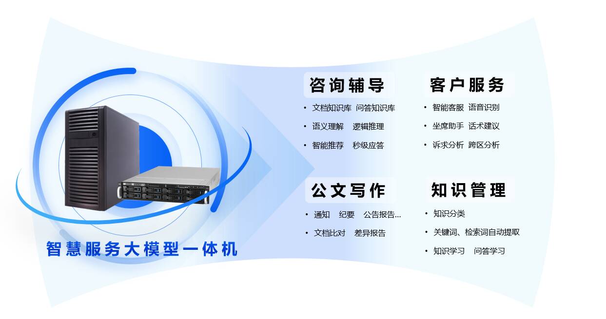 浪潮科技发布智慧服务大模型一体机