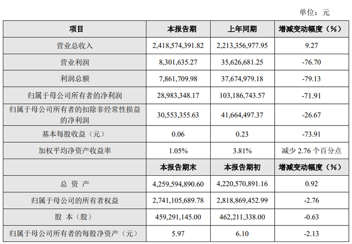 光峰科技、艾比森、龙腾光电等33家投影、LED及显示企业发布2024年业绩快报(图2)