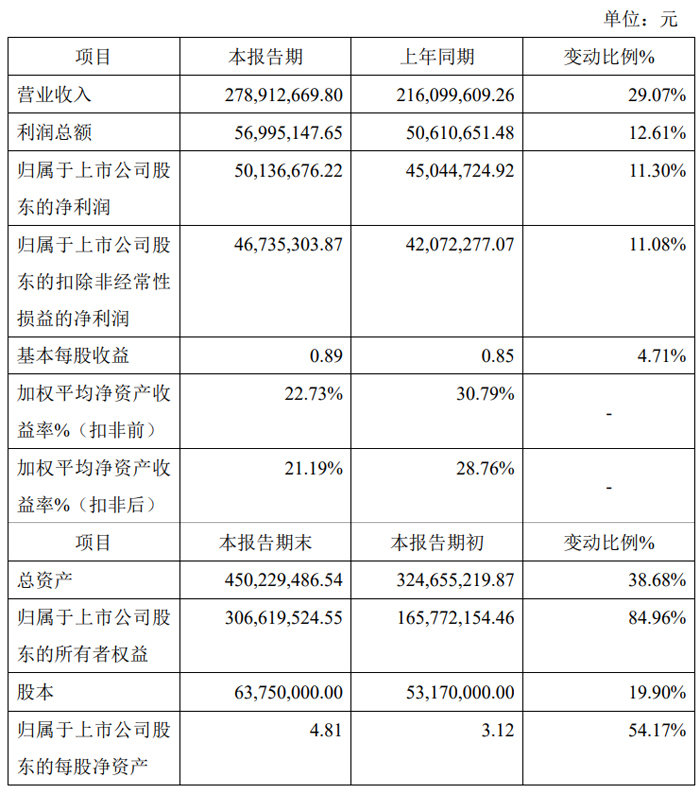 光峰科技、艾比森、龙腾光电等33家投影、LED及显示企业发布2024年业绩快报(图4)