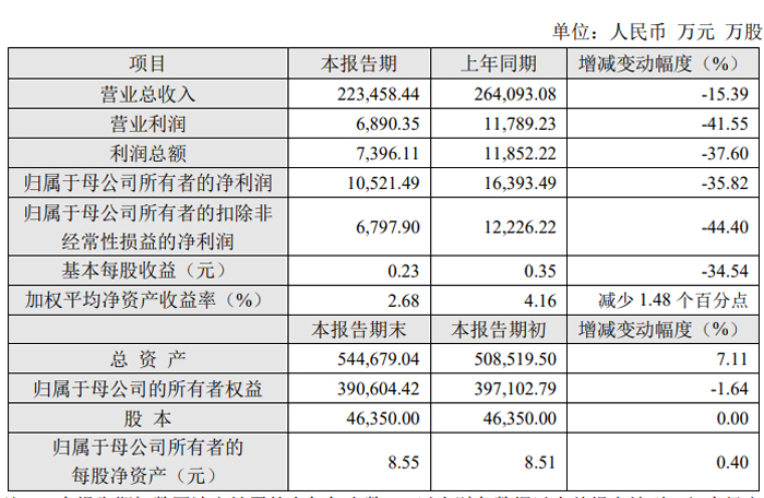 光峰科技、艾比森、龙腾光电等33家投影、LED及显示企业发布2024年业绩快报(图12)