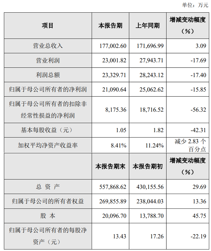 光峰科技、艾比森、龙腾光电等33家投影、LED及显示企业发布2024年业绩快报(图13)
