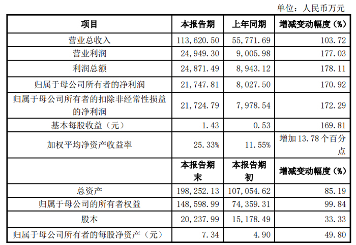 光峰科技、艾比森、龙腾光电等33家投影、LED及显示企业发布2024年业绩快报(图15)