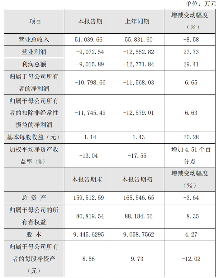 光峰科技、艾比森、龙腾光电等33家投影、LED及显示企业发布2024年业绩快报(图16)