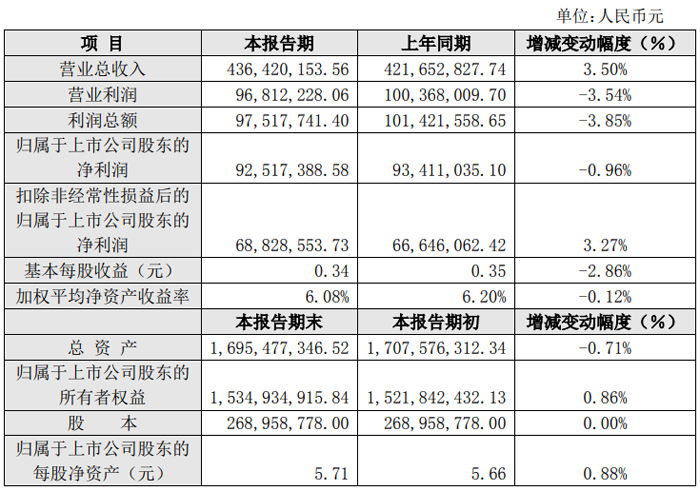 光峰科技、艾比森、龙腾光电等33家投影、LED及显示企业发布2024年业绩快报(图19)