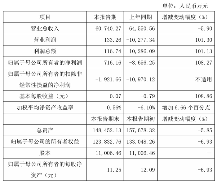 光峰科技、艾比森、龙腾光电等33家投影、LED及显示企业发布2024年业绩快报(图21)