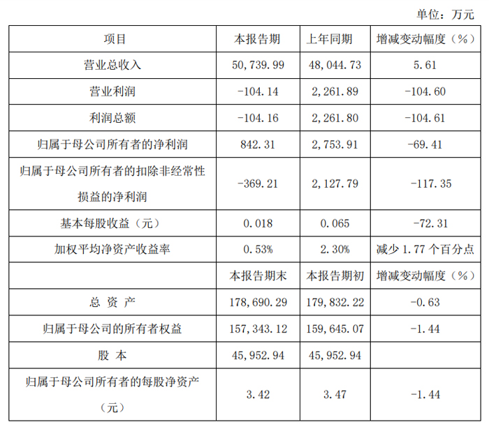 光峰科技、艾比森、龙腾光电等33家投影、LED及显示企业发布2024年业绩快报(图23)