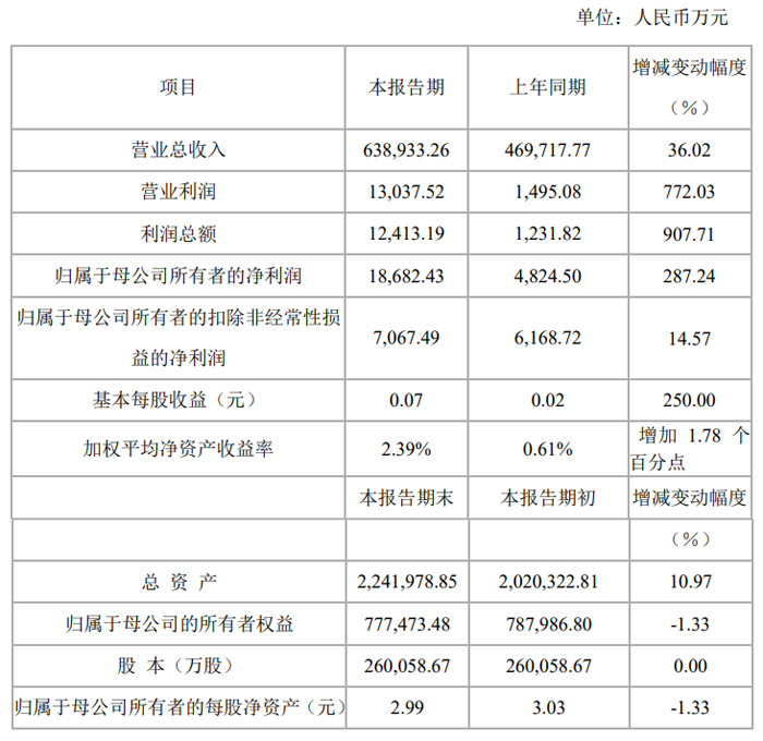 光峰科技、艾比森、龙腾光电等33家投影、LED及显示企业发布2024年业绩快报(图24)