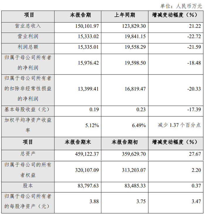 光峰科技、艾比森、龙腾光电等33家投影、LED及显示企业发布2024年业绩快报(图26)