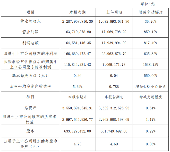 光峰科技、艾比森、龙腾光电等33家投影、LED及显示企业发布2024年业绩快报(图31)