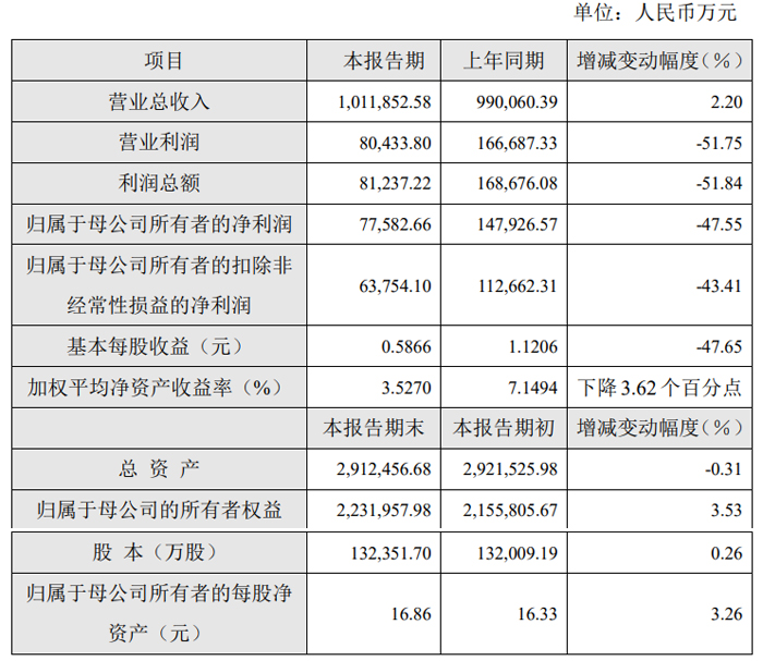 光峰科技、艾比森、龙腾光电等33家投影、LED及显示企业发布2024年业绩快报(图30)