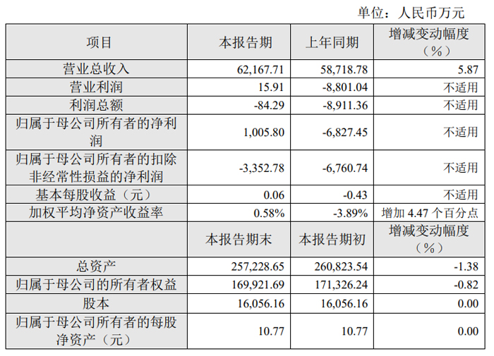 光峰科技、艾比森、龙腾光电等33家投影、LED及显示企业发布2024年业绩快报(图32)
