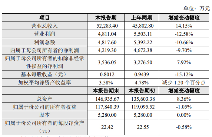 光峰科技、艾比森、龙腾光电等33家投影、LED及显示企业发布2024年业绩快报(图33)