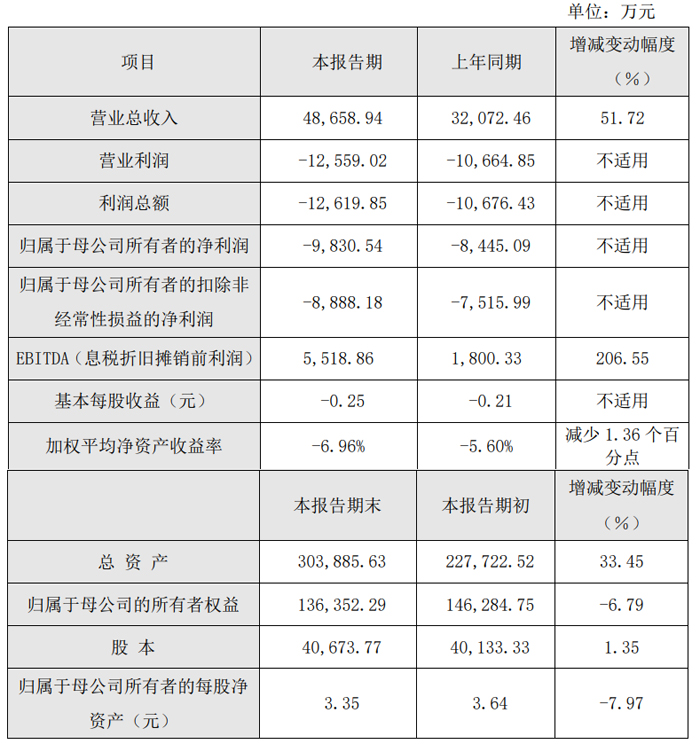 光峰科技、艾比森、龙腾光电等33家投影、LED及显示企业发布2024年业绩快报(图35)