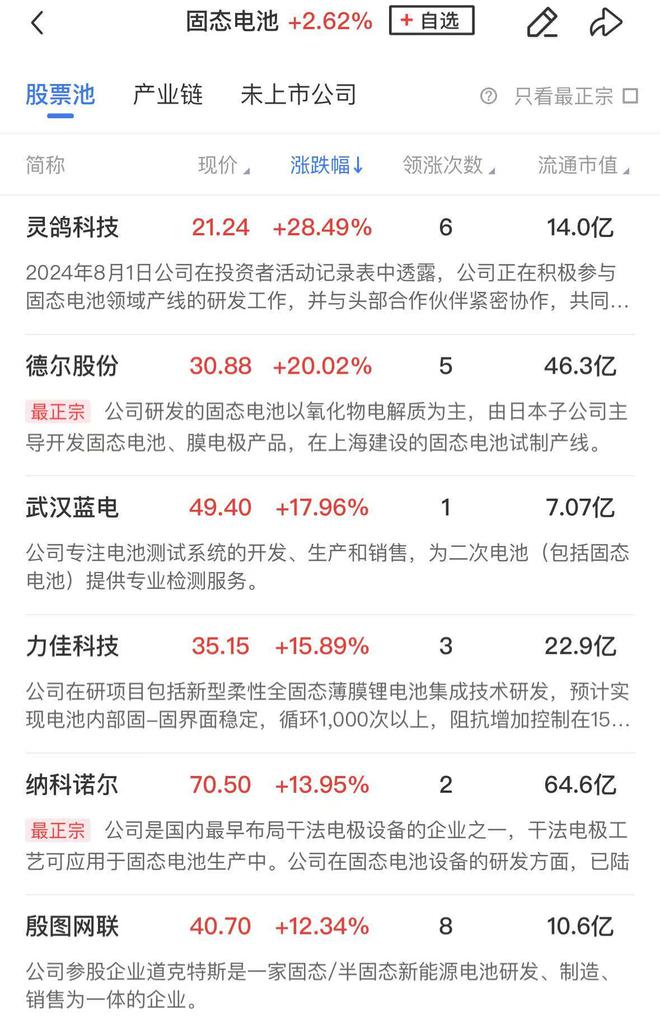 【午报】主线熄火！三大指数集体调整大消费、固态电池概念股逆势活跃(图2)