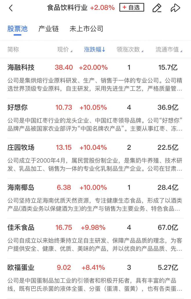 【午报】主线熄火！三大指数集体调整大消费、固态电池概念股逆势活跃