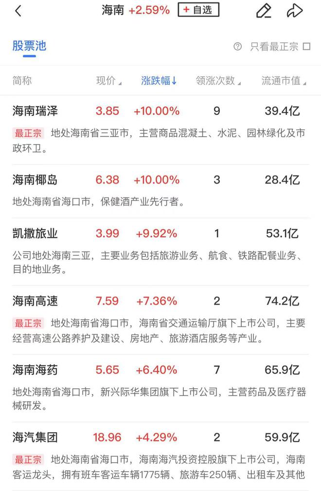 【午报】主线熄火！三大指数集体调整大消费、固态电池概念股逆势活跃(图3)