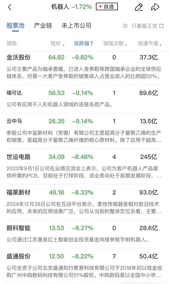 【午报】主线熄火！三大指数集体调整大消费、固态电池概念股逆势活跃(图4)