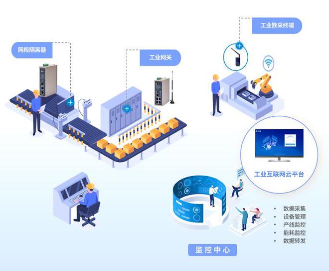 哈斯（Haas）机床数据采集物联网平台解决方案