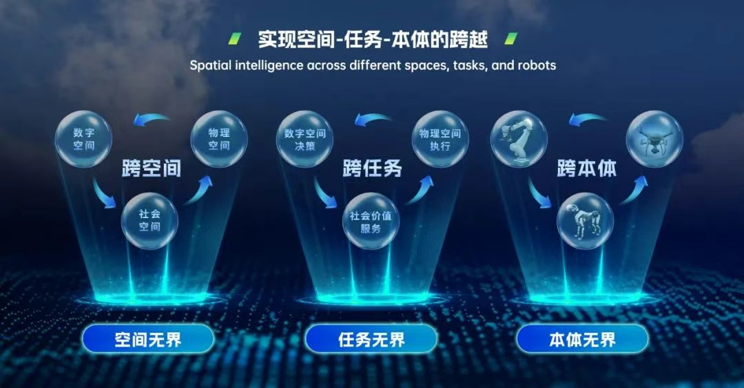 z6尊龙·凯时：深圳AGIC大会即将震撼来袭：全球最大AI盛会十大亮点抢先看！(图6)